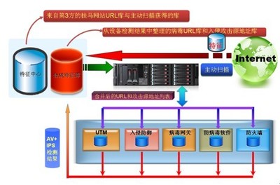 IPS入侵防御系統 保障計算機系統安全的守護者