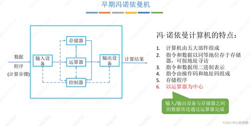 計算機組成原理考研真題精講 計算機系統層次結構與系統服務