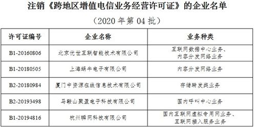 工信部擬注銷5家企業(yè)跨地區(qū)增值電信業(yè)務(wù)經(jīng)營許可 市場整頓與合規(guī)警示