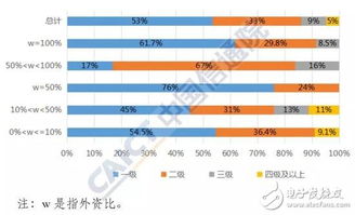 準入放寬與結(jié)構(gòu)優(yōu)化 我國外商投資電信業(yè)務(wù)現(xiàn)狀解析
