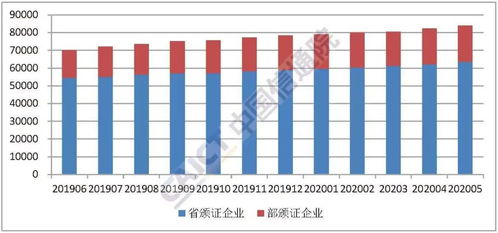 全國增值電信業(yè)務(wù)經(jīng)營許可企業(yè)突破8.4萬家，市場活力持續(xù)釋放